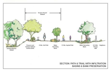 multi use trail in riparian ecotone